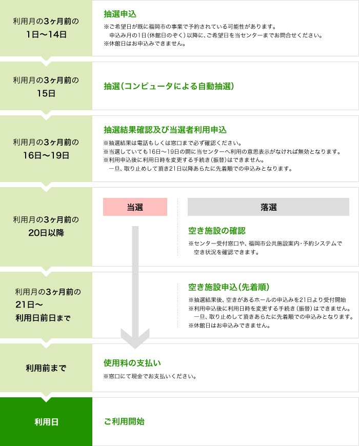 窓口での抽選申込みと先着申込みの流れを明記しています（会議室・視聴覚室・音楽室・和室等）。