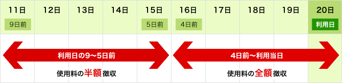 キャンセル料について(会議室等の場合)